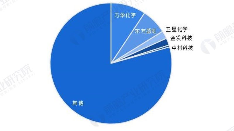 耐高温工程塑料：揭秘价格背后的秘密