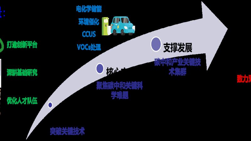 工业添加剂使用规范国家标准：合规之路，安全之基